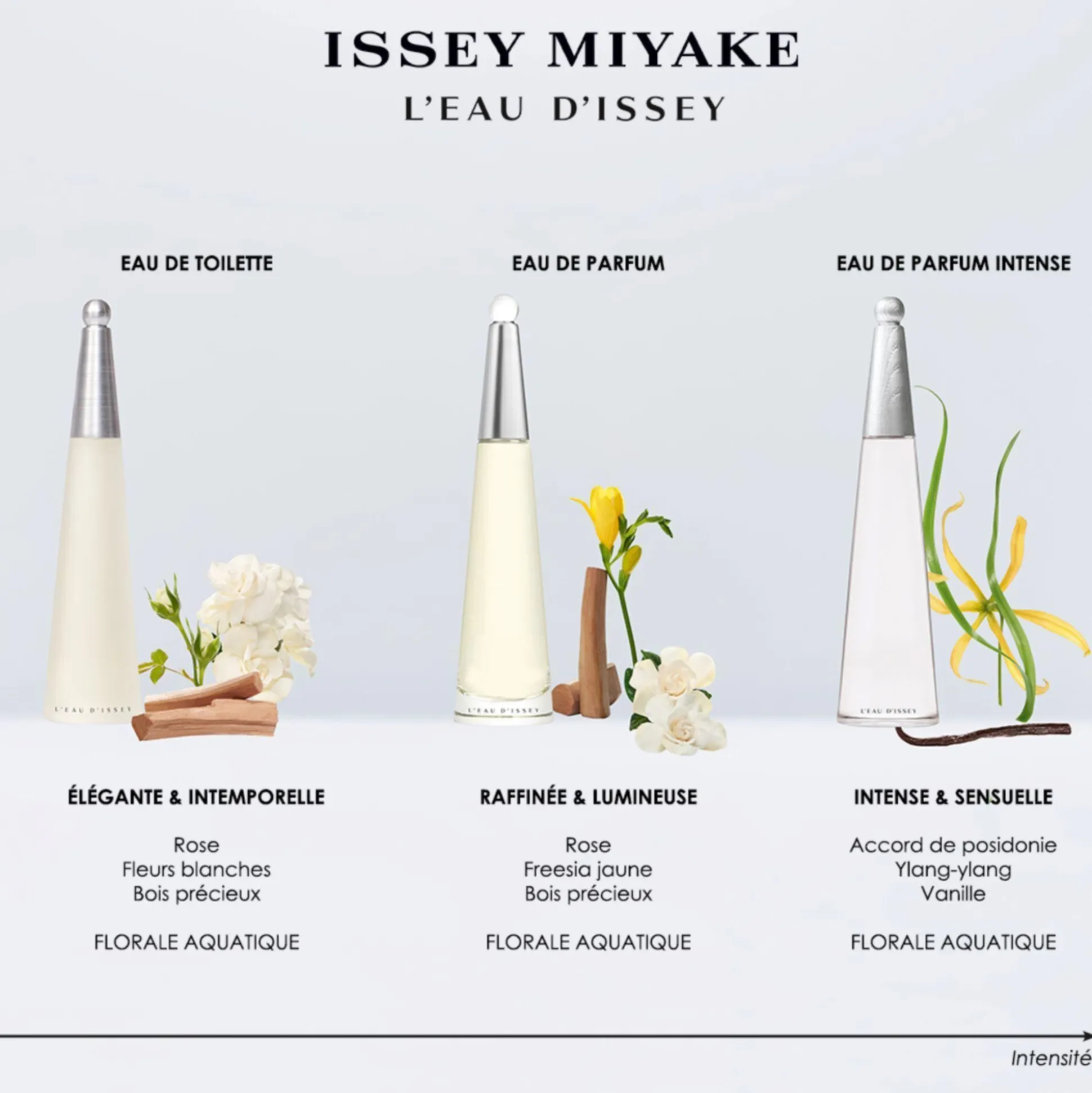 Coffret L'eau D'issey