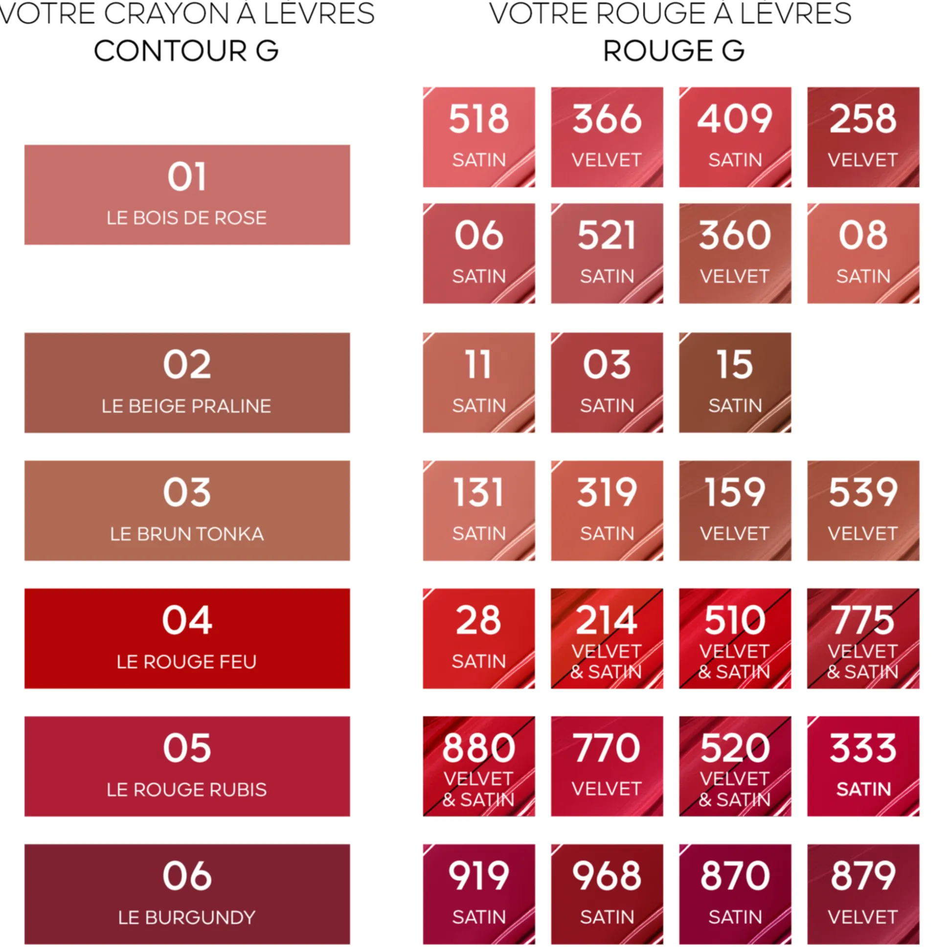 Contour G