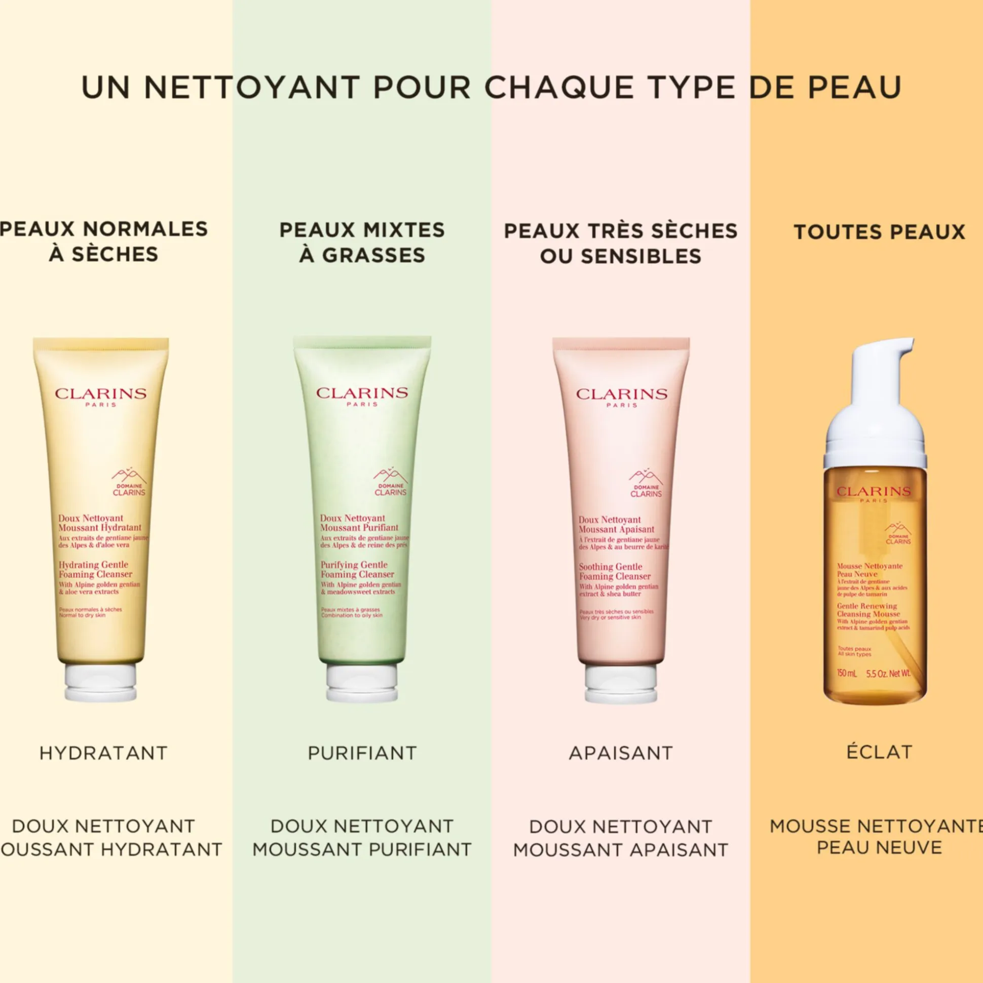 Doux Nettoyant Moussant Hydratant