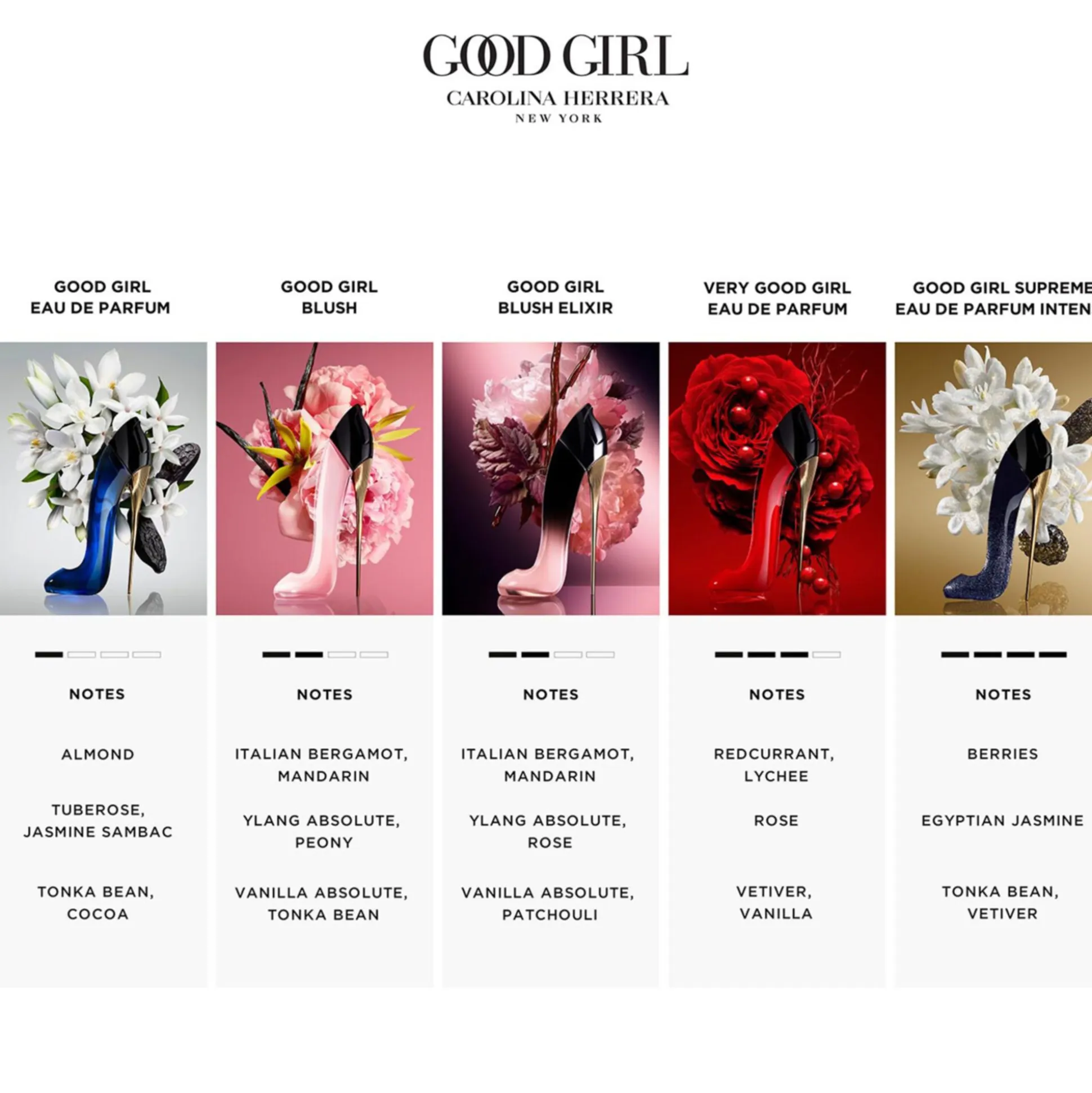Good Girl Blush Elixir