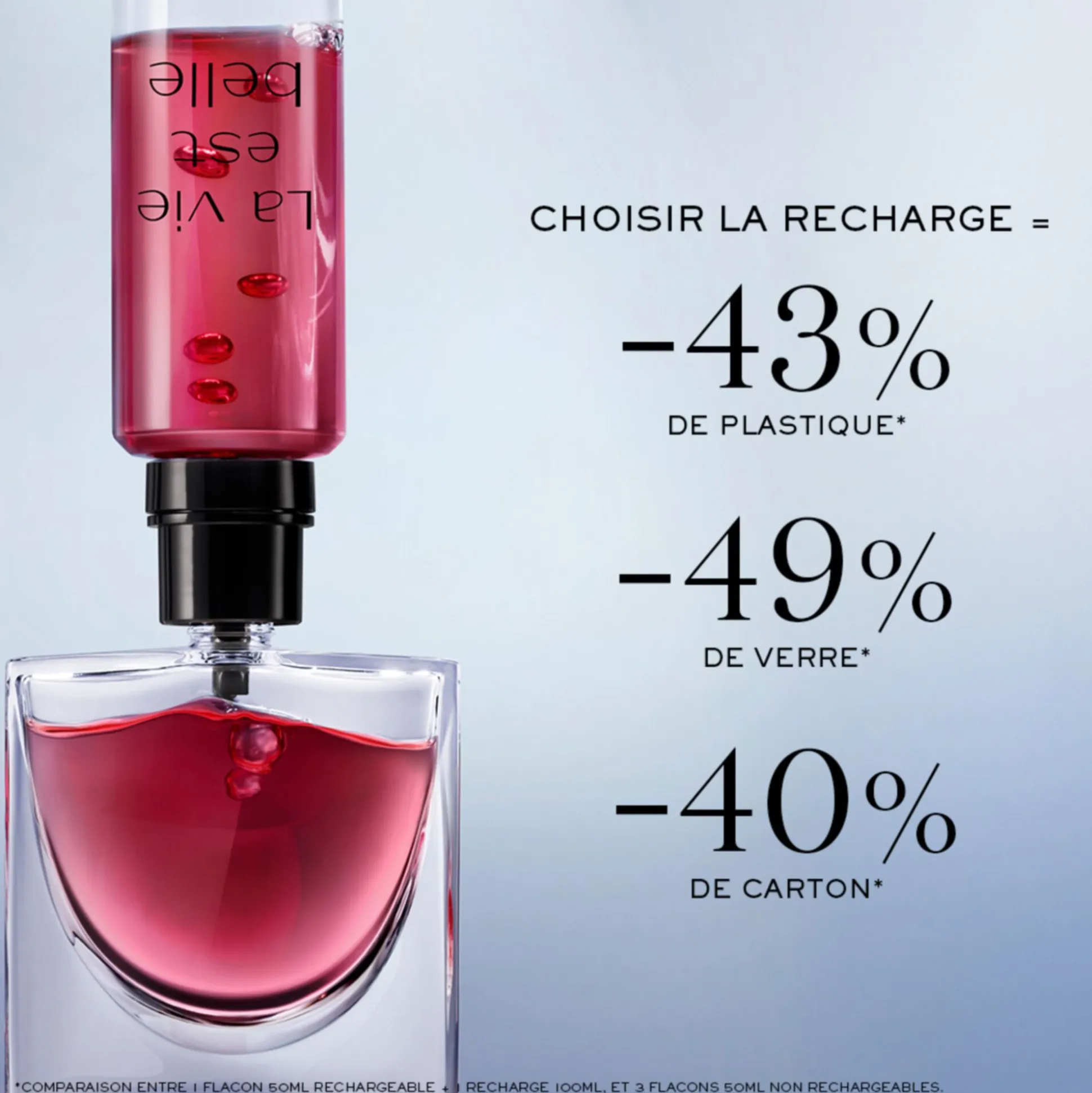 La Vie Est Belle L'elixir