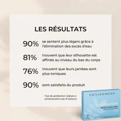 Élimination