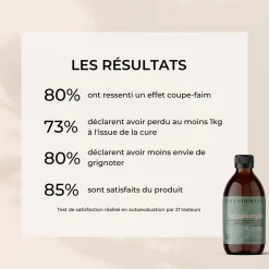Modération